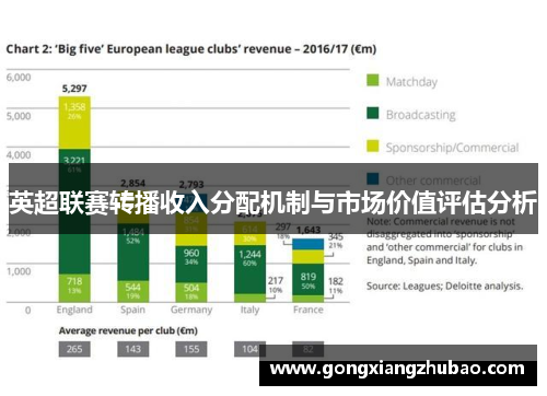 英超联赛转播收入分配机制与市场价值评估分析